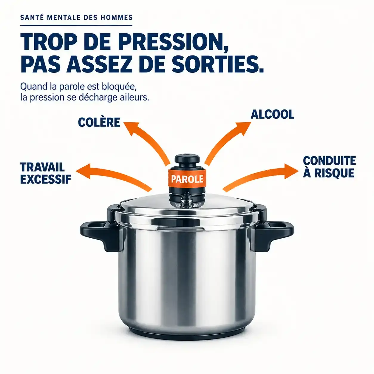 Schéma de la cocotte-minute illustrant comment le mois de la santé mentale des hommes aide à comprendre les signaux d'alerte : colère, alcool, surinvestissement au travail, conduites à risque